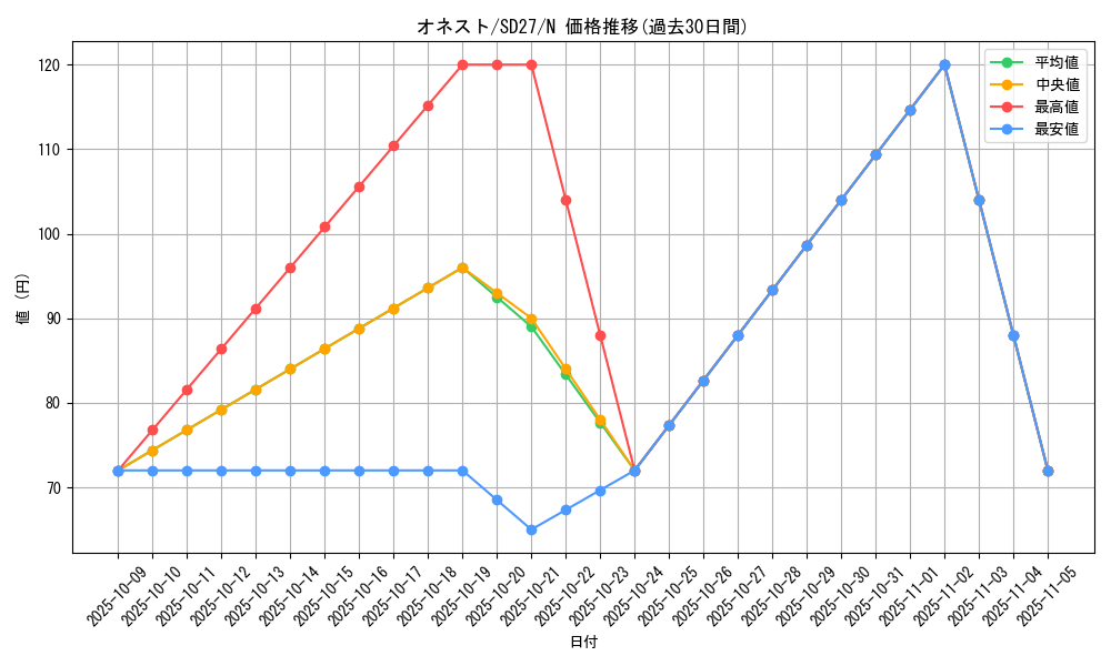 card_10459_series_16395_rarity_1_graph