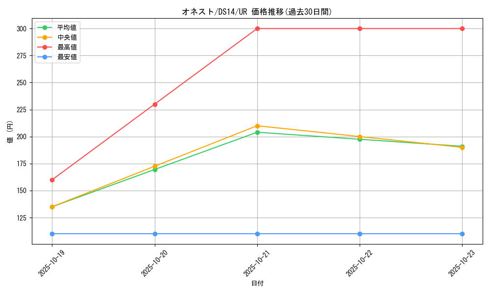 card_10459_series_17175_rarity_7_graph