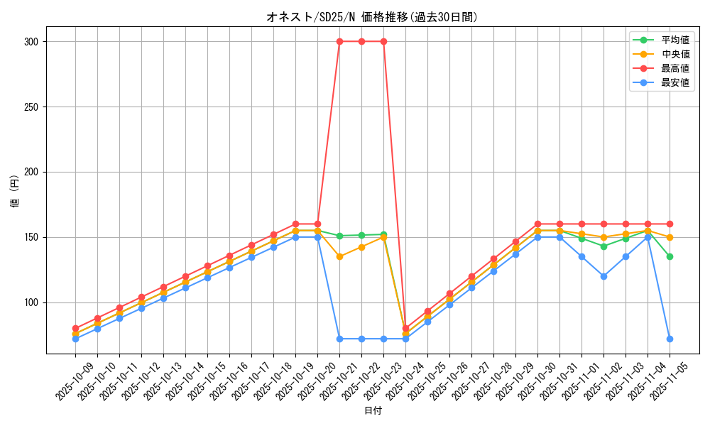 card_10459_series_17601_rarity_1_graph