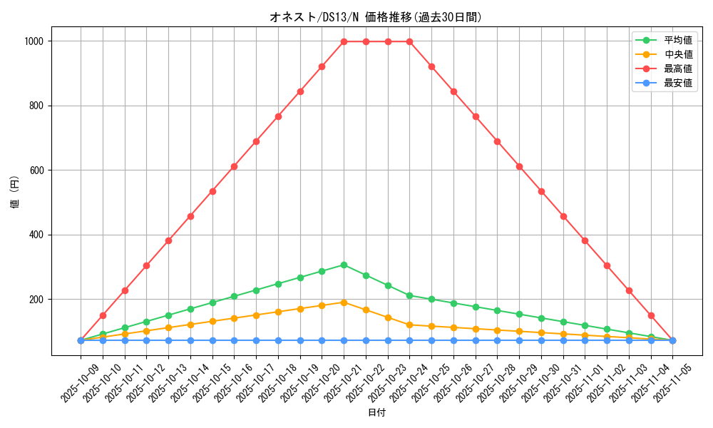card_10459_series_18166_rarity_1_graph