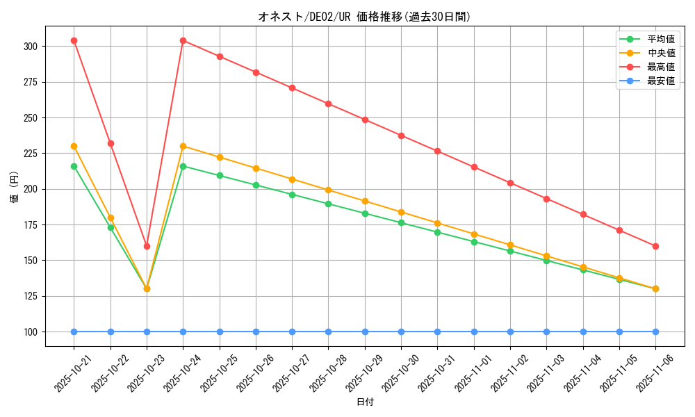 card_10459_series_18615_rarity_7_graph