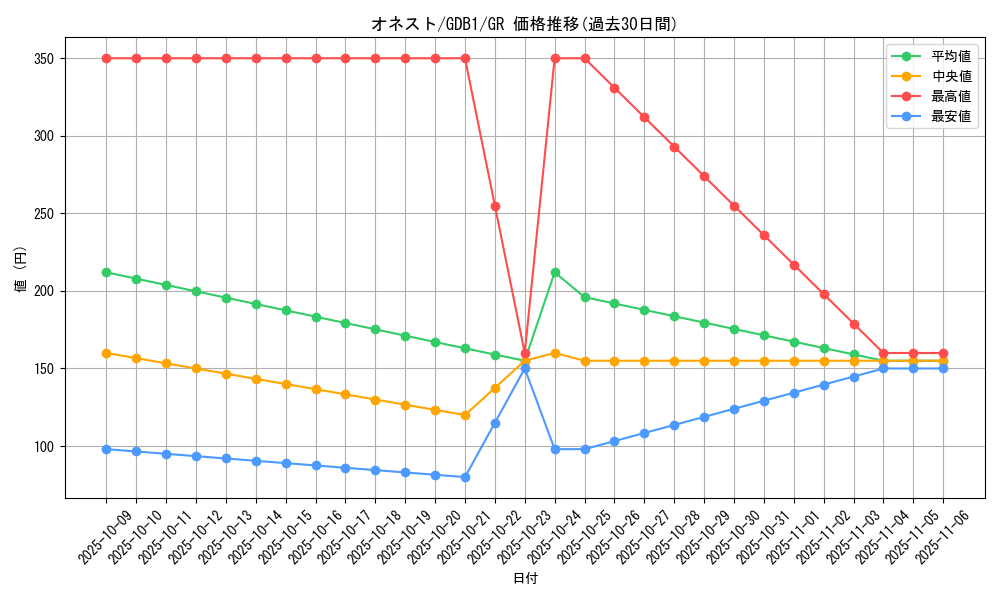 card_10459_series_19079_rarity_15190_graph