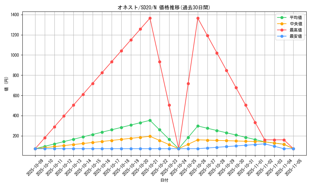 card_10459_series_20322_rarity_1_graph
