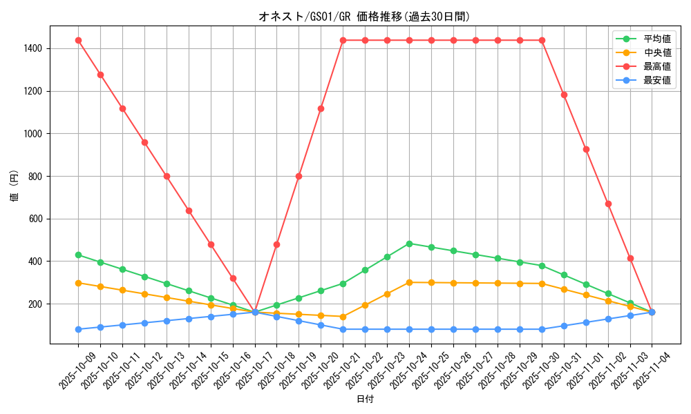 card_10459_series_24235_rarity_15190_graph