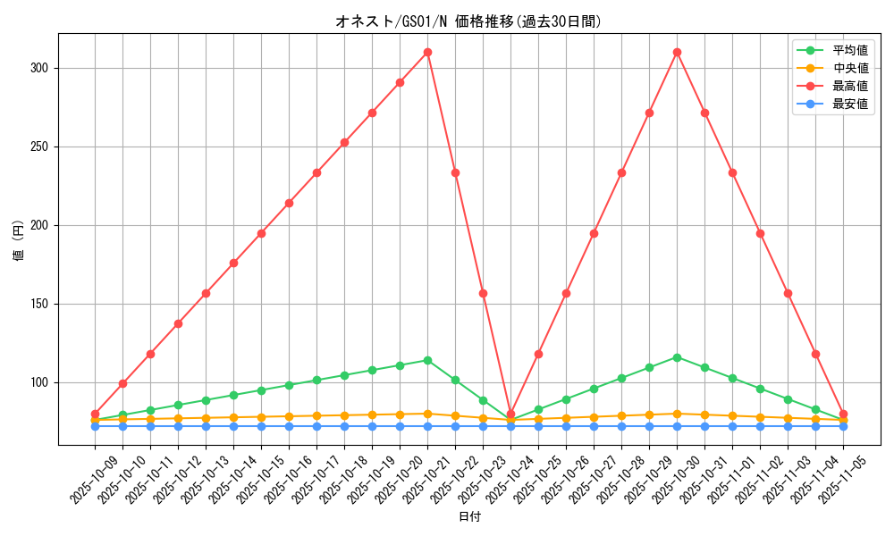 card_10459_series_24235_rarity_1_graph