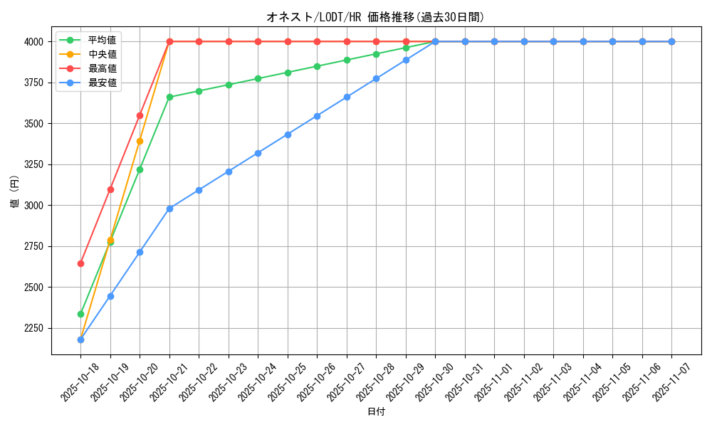 card_10459_series_24273_rarity_407_graph
