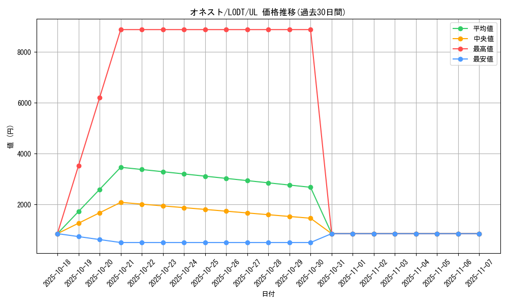 card_10459_series_24273_rarity_77_graph
