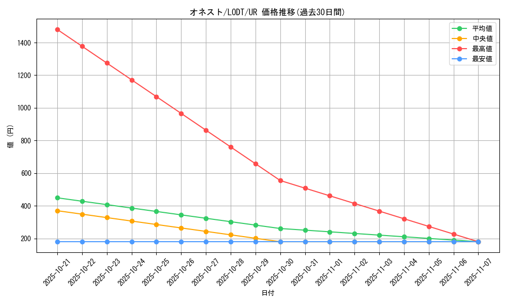 card_10459_series_24273_rarity_7_graph