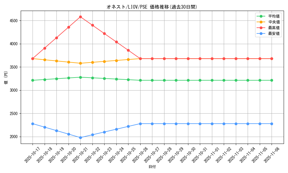 card_10459_series_5939_rarity_8_graph
