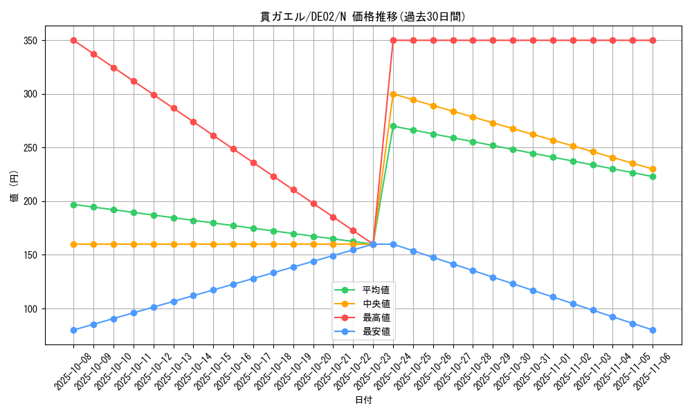 card_10461_series_18615_rarity_1_graph