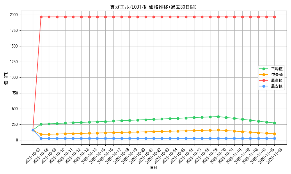 card_10461_series_24273_rarity_1_graph