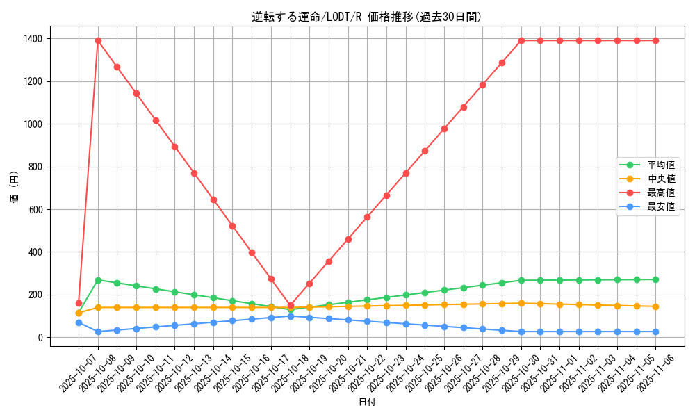 card_10463_series_24273_rarity_62_graph