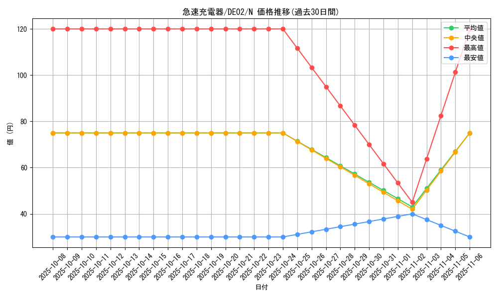 card_10464_series_18615_rarity_1_graph