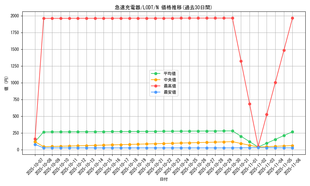 card_10464_series_24273_rarity_1_graph