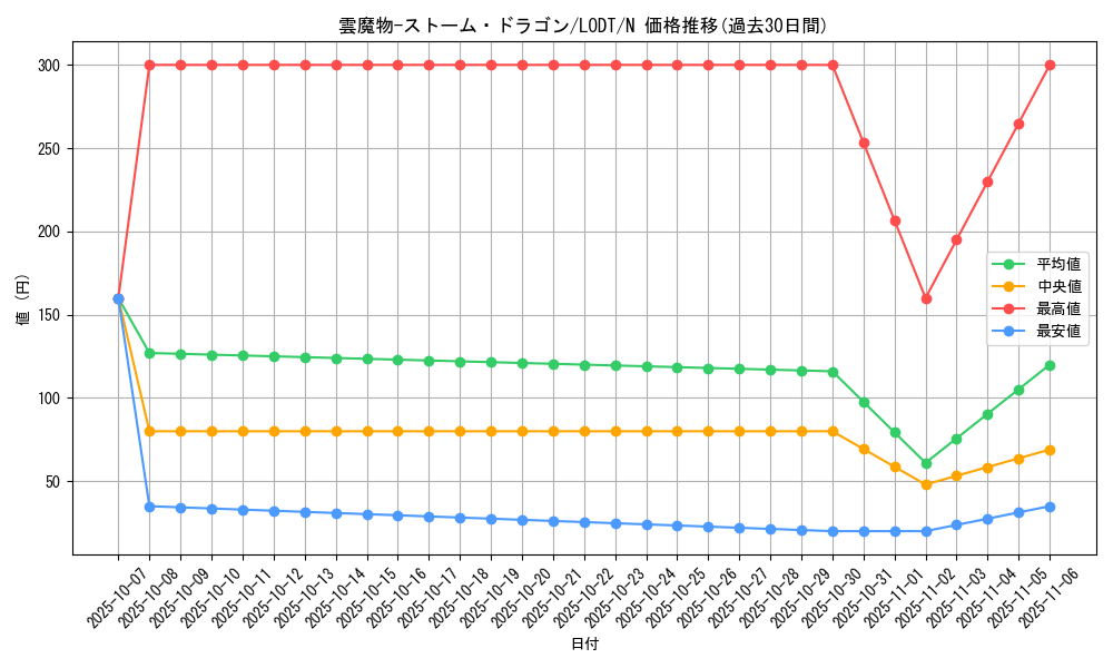 card_10465_series_24273_rarity_1_graph