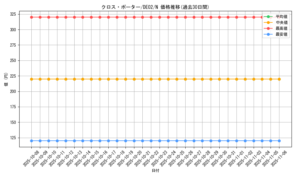 card_10466_series_18615_rarity_1_graph