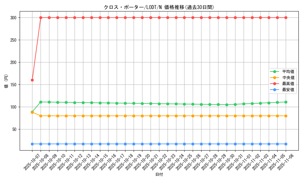 card_10466_series_24273_rarity_1_graph