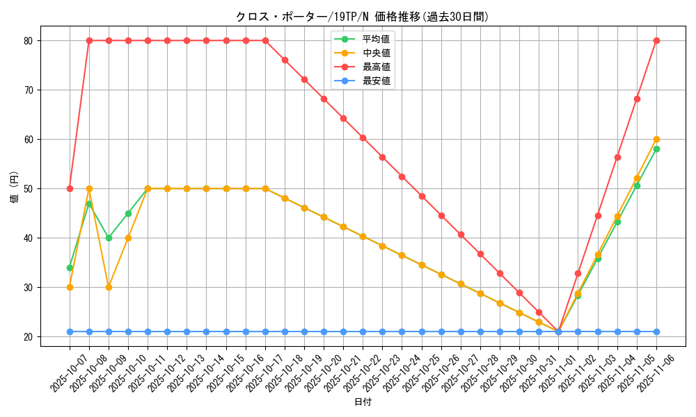 card_10466_series_9422_rarity_1_graph