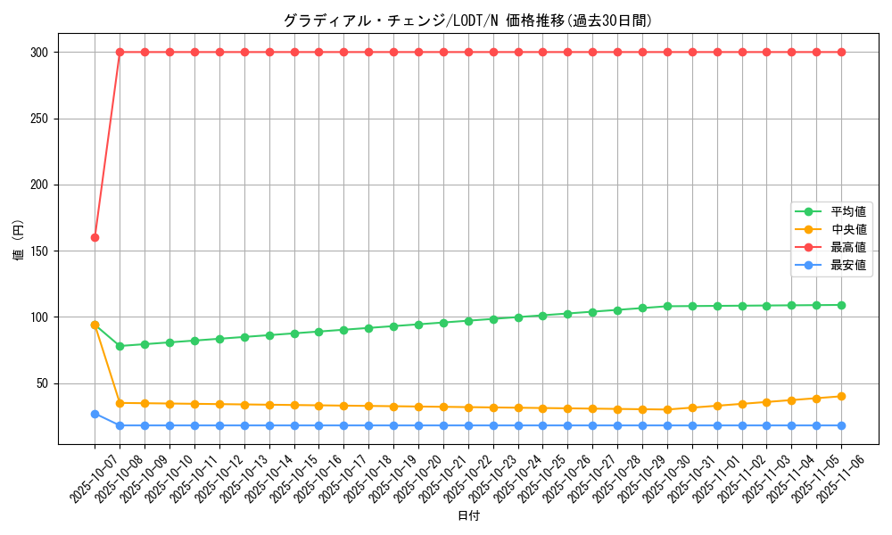 card_10467_series_24273_rarity_1_graph