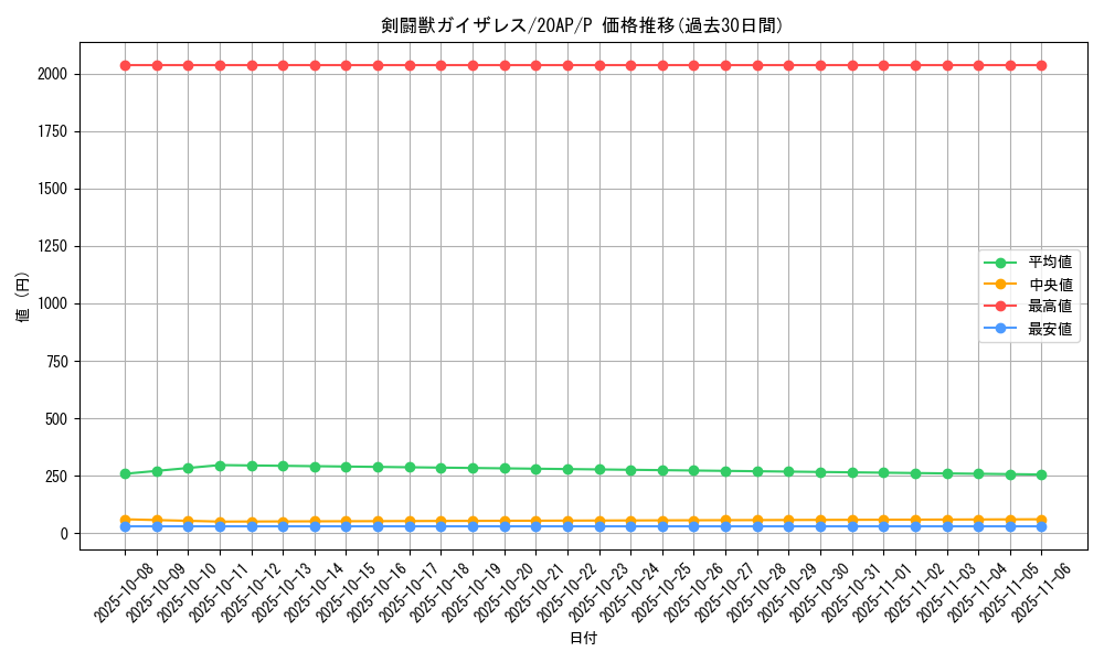 card_10468_series_12519_rarity_2_graph