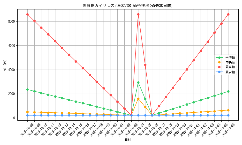 card_10468_series_18615_rarity_3_graph