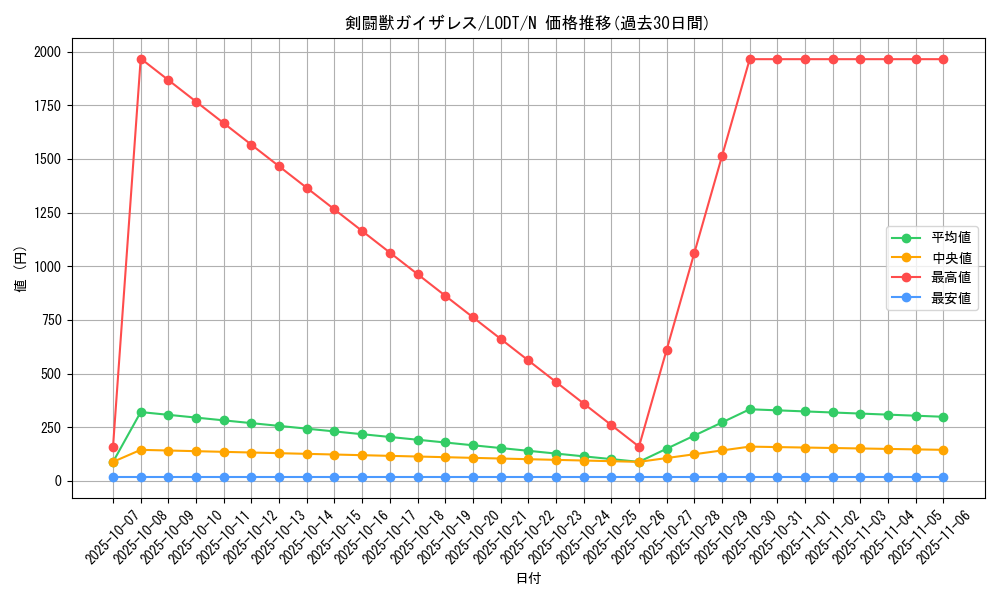 card_10468_series_24273_rarity_1_graph