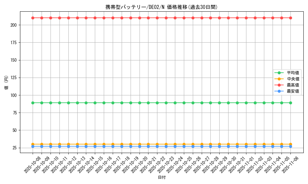 card_10469_series_18615_rarity_1_graph