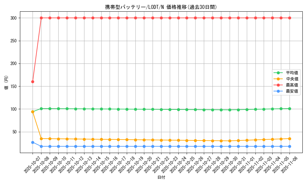 card_10469_series_24273_rarity_1_graph