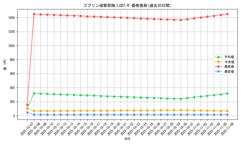 card_10471_series_24273_rarity_62_graph