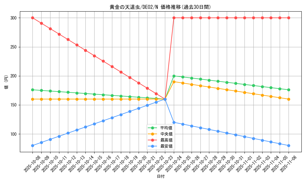 card_10472_series_18615_rarity_1_graph
