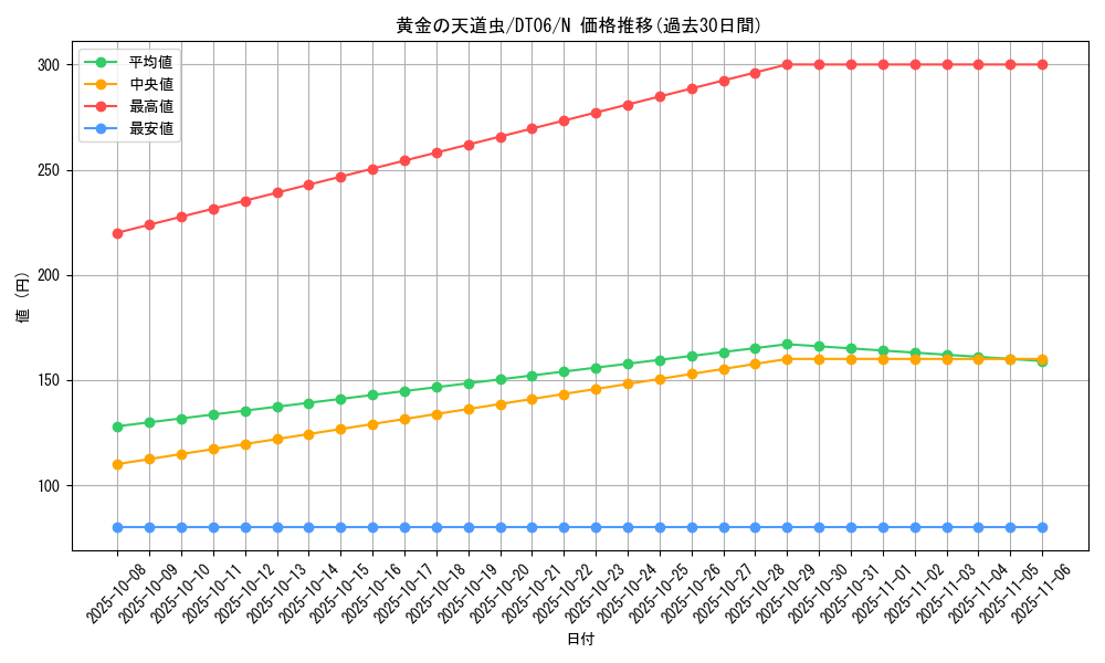 card_10472_series_22220_rarity_1_graph