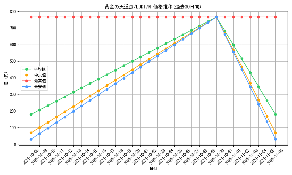 card_10472_series_24273_rarity_1_graph