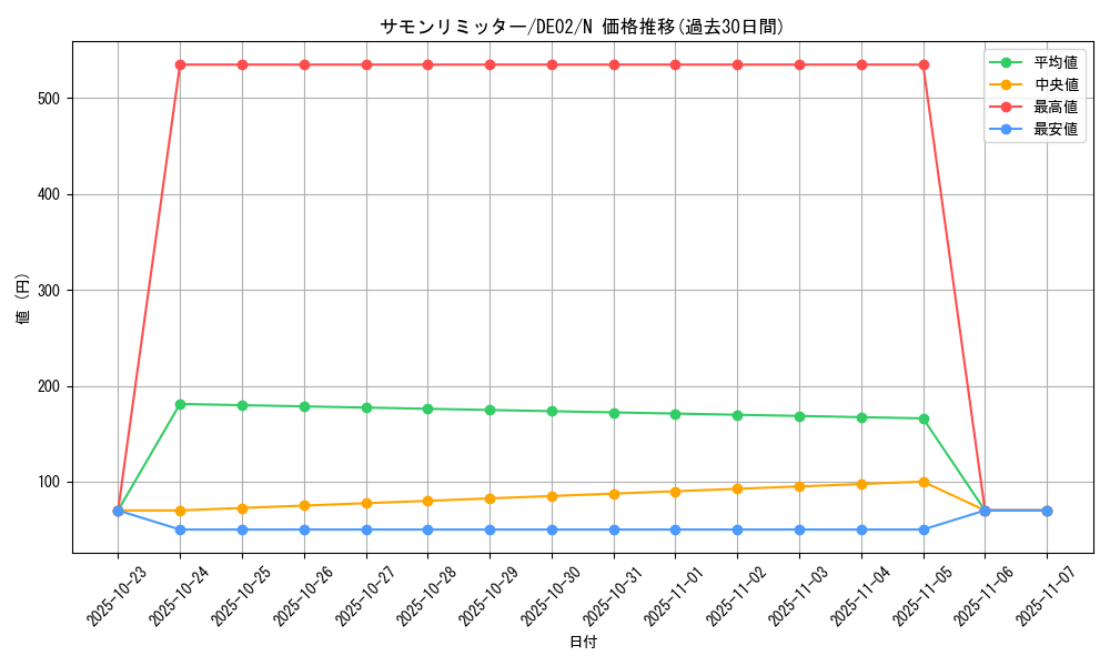 card_10473_series_18615_rarity_1_graph