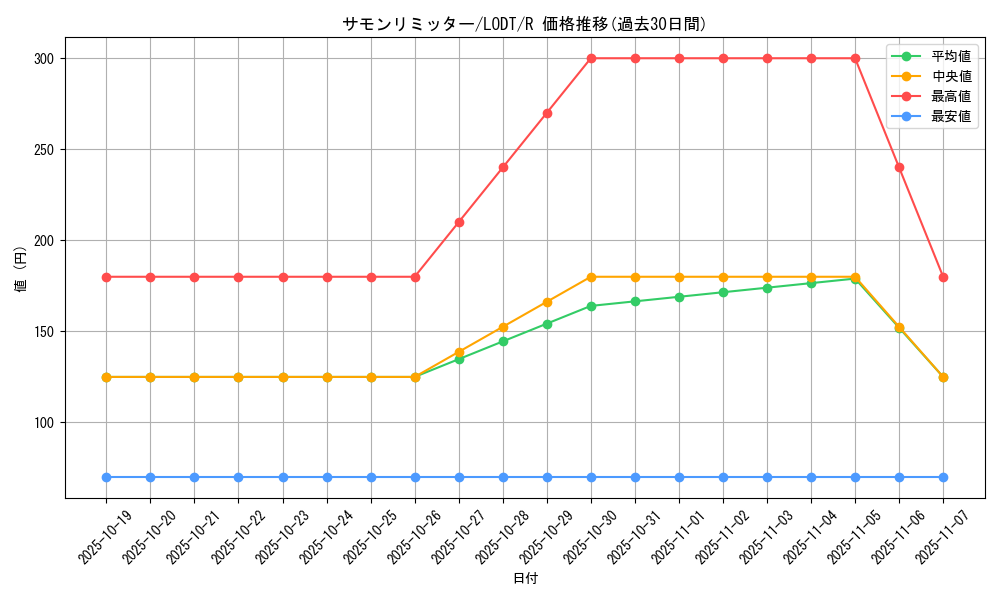 card_10473_series_24273_rarity_62_graph