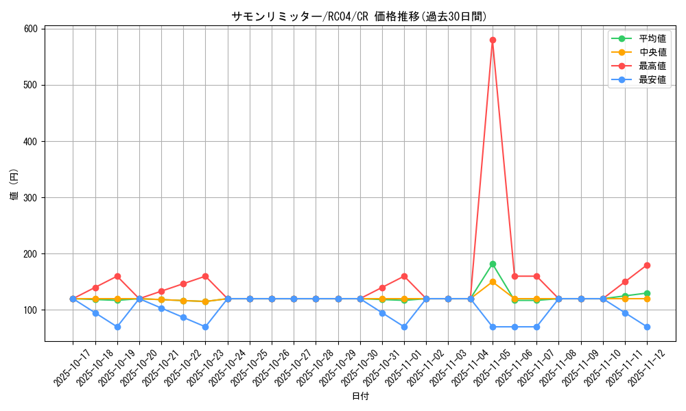card_10473_series_5072_rarity_1299_graph