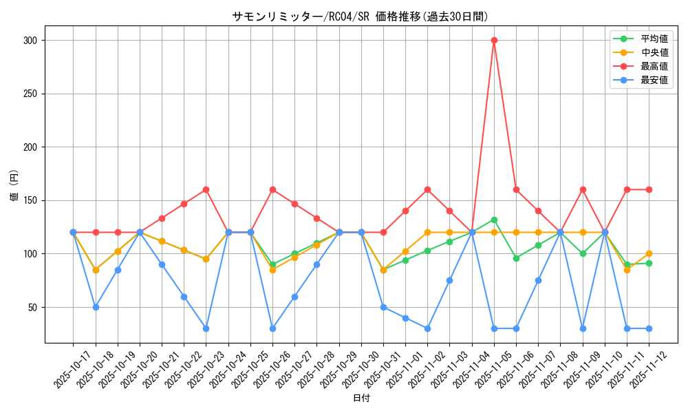 card_10473_series_5072_rarity_3_graph