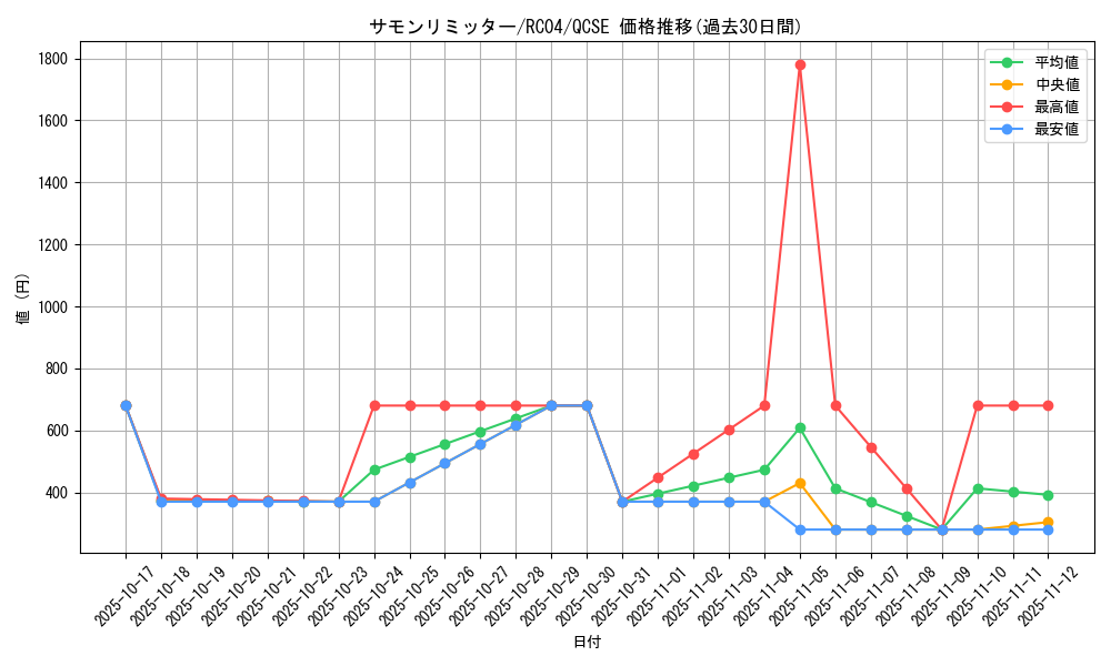 card_10473_series_5072_rarity_408_graph
