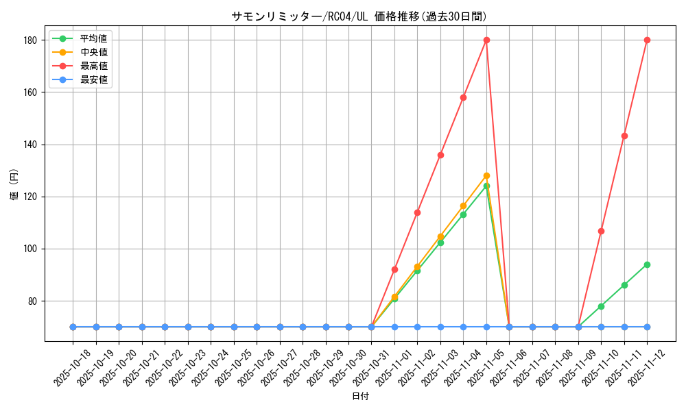 card_10473_series_5072_rarity_77_graph
