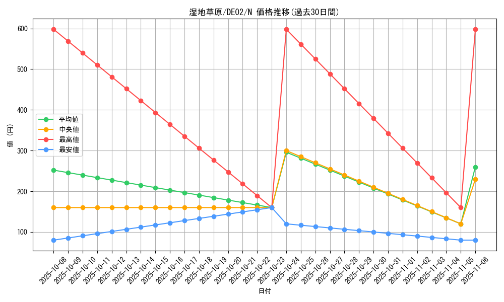 card_10475_series_18615_rarity_1_graph