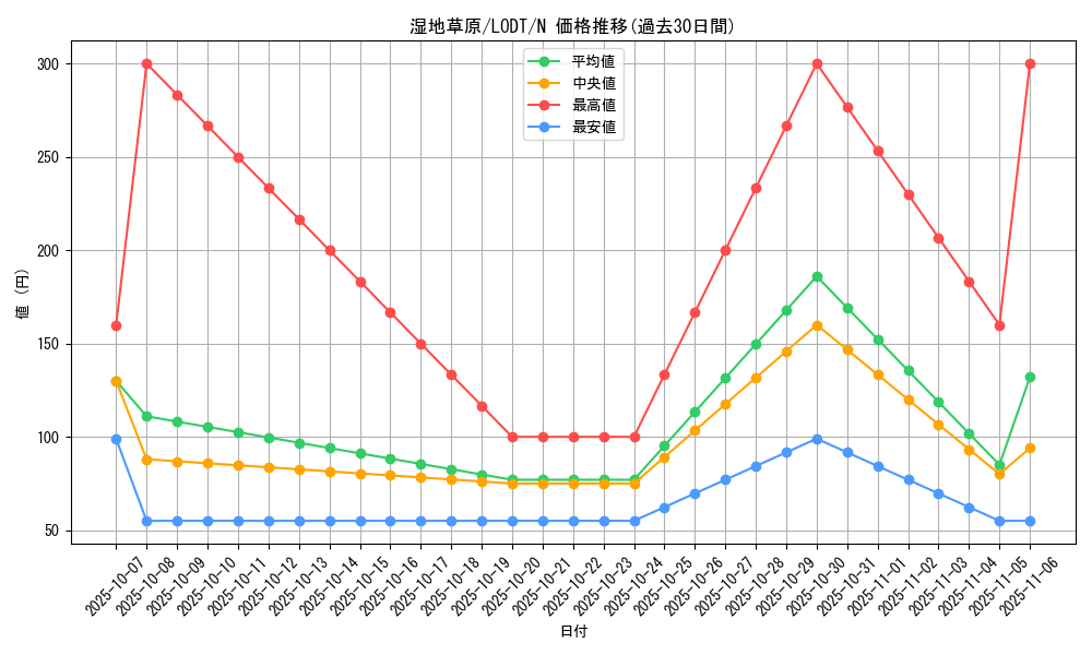 card_10475_series_24273_rarity_1_graph