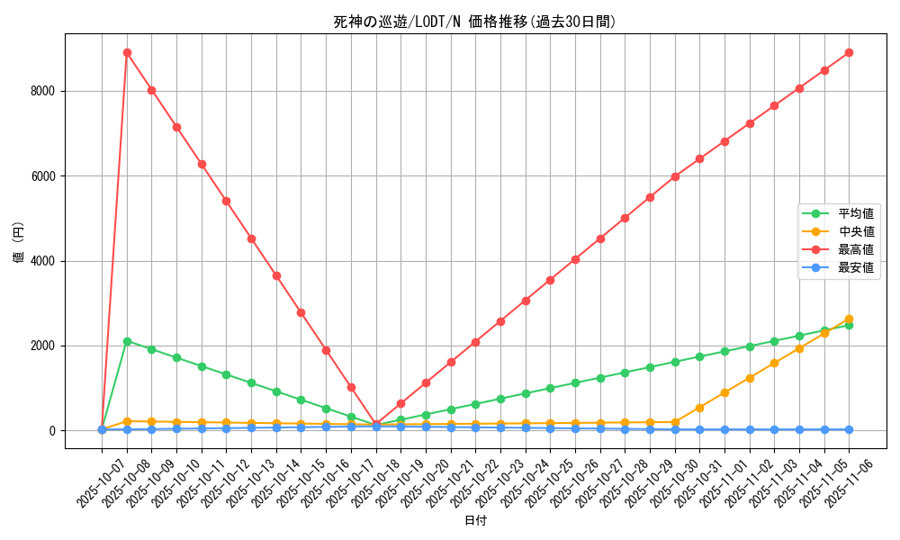 card_10476_series_24273_rarity_1_graph