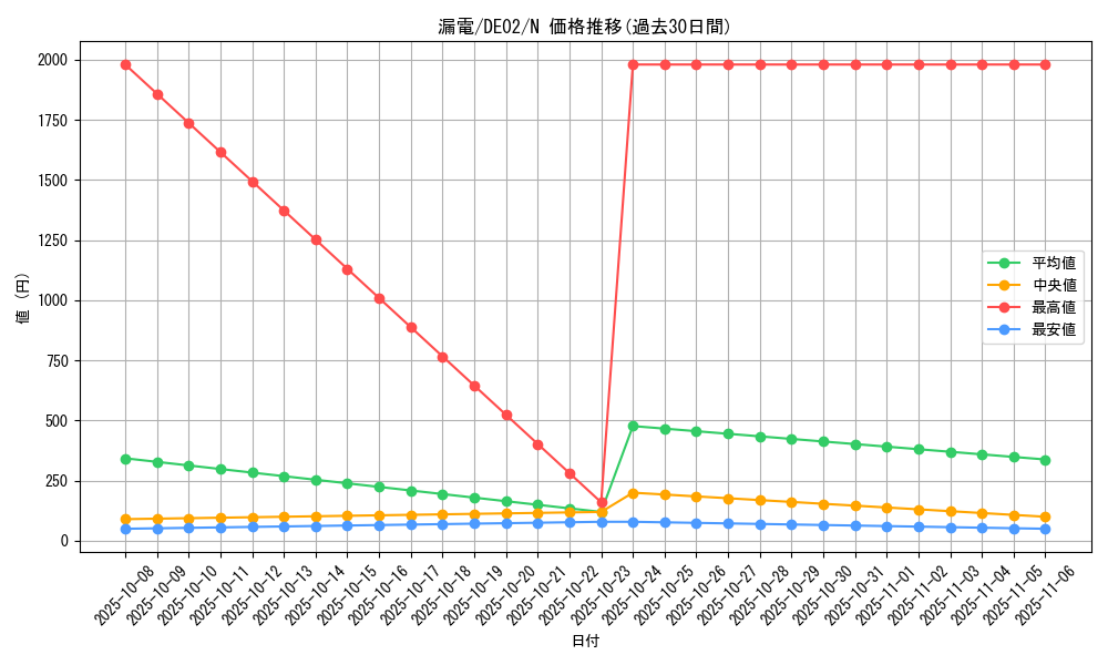 card_10478_series_18615_rarity_1_graph