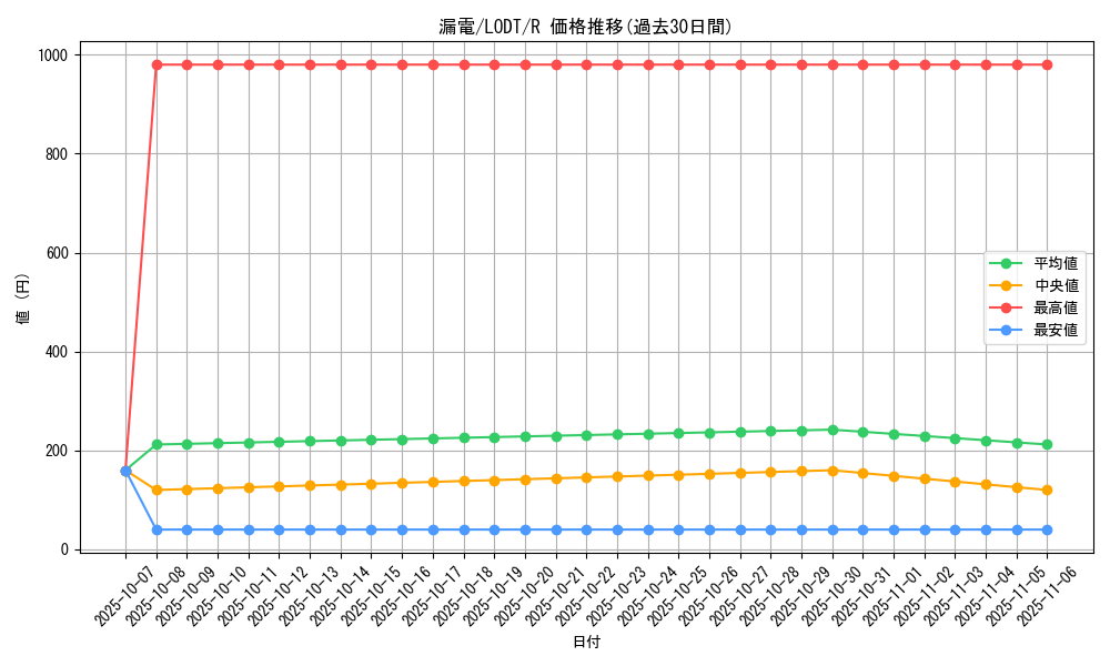 card_10478_series_24273_rarity_62_graph