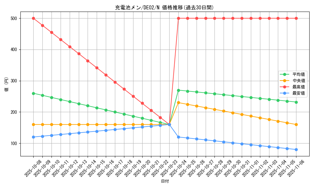 card_10481_series_18615_rarity_1_graph