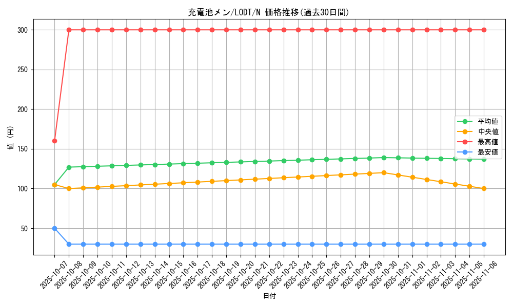 card_10481_series_24273_rarity_1_graph