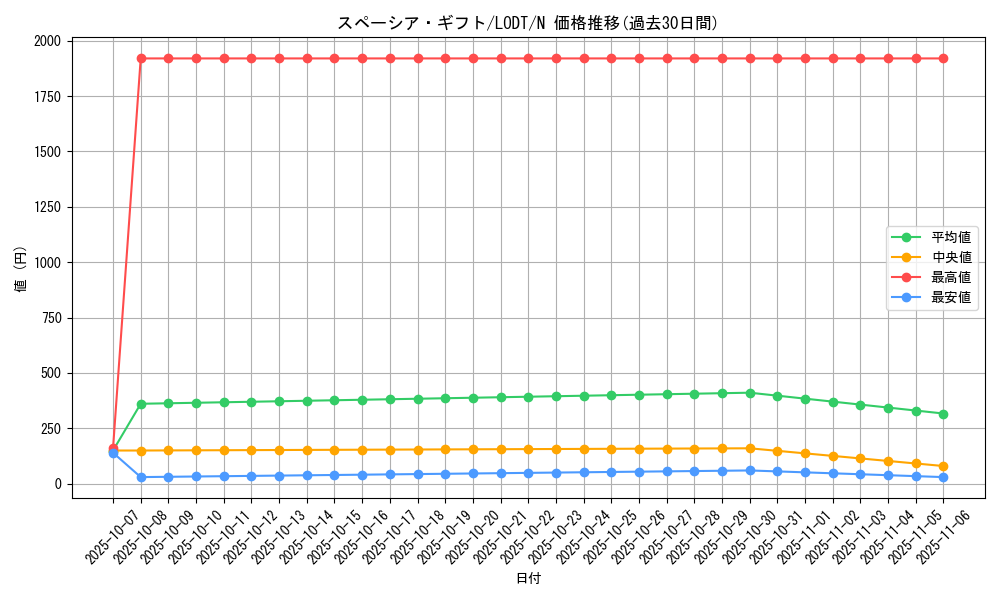 card_10484_series_24273_rarity_1_graph
