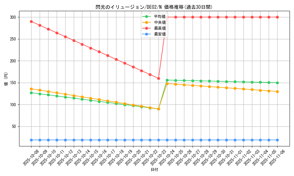 card_10485_series_18615_rarity_1_graph
