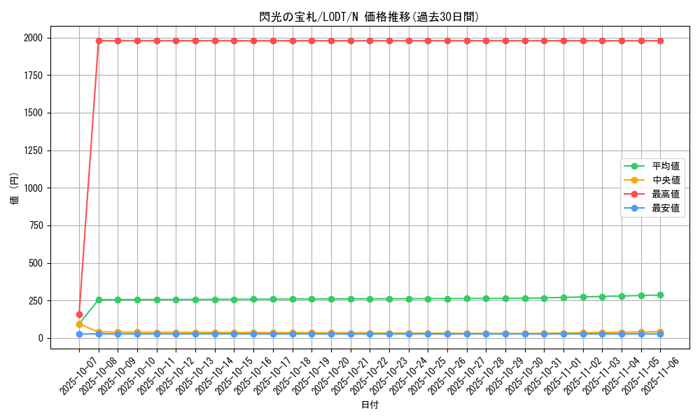 card_10486_series_24273_rarity_1_graph