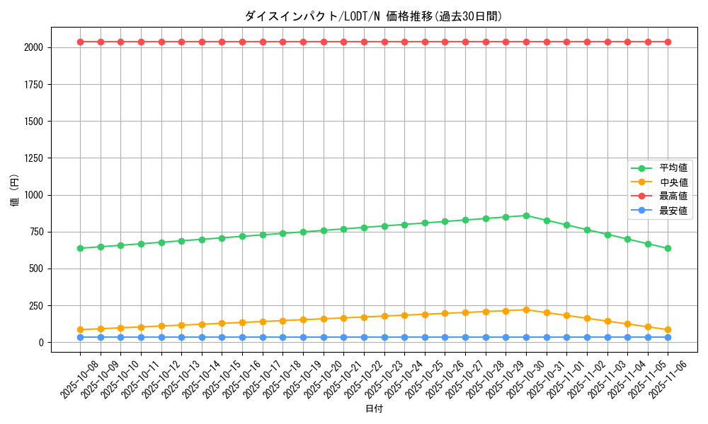 card_10488_series_24273_rarity_1_graph