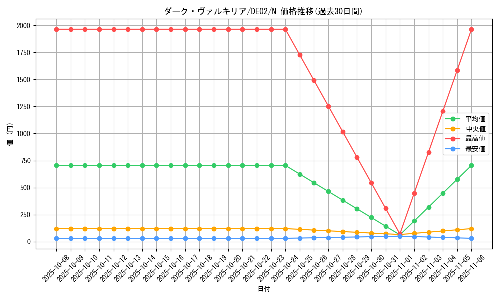 card_10490_series_18615_rarity_1_graph
